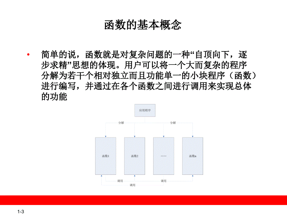 C基础PPT课件第八章 函数_第3页