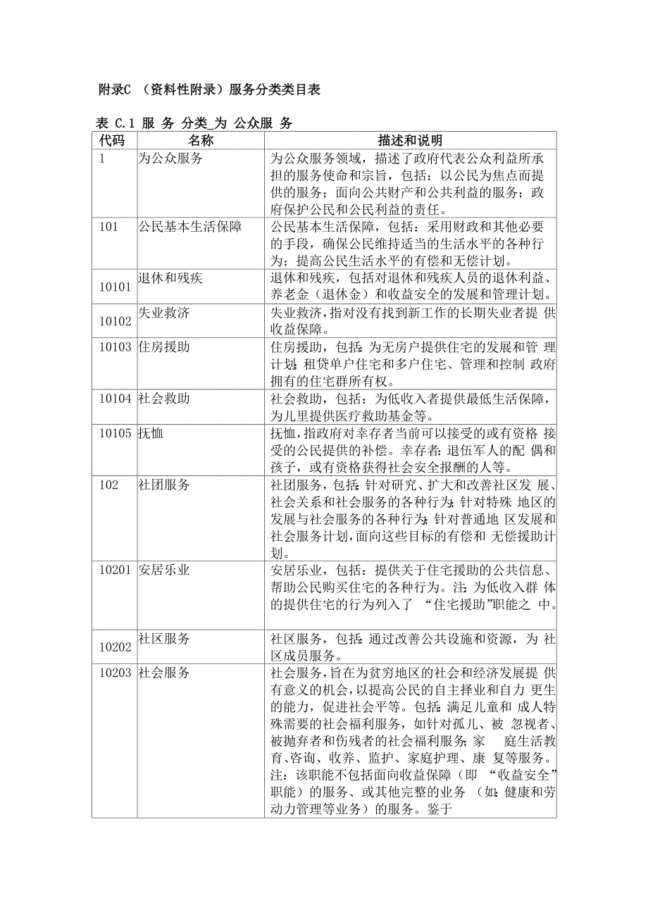 服务分类类目表_第1页