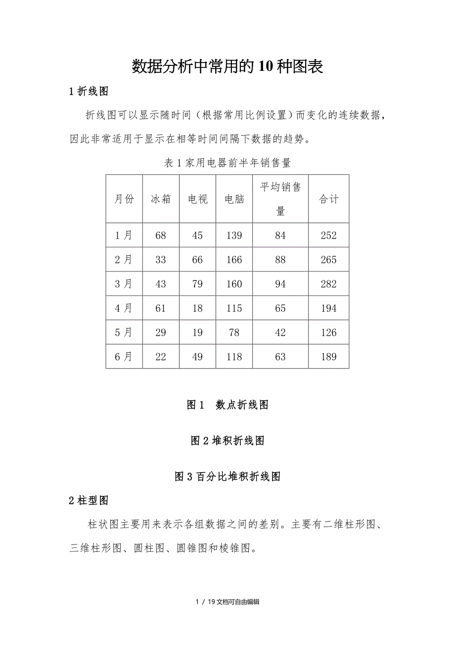 数据分析中常用的10种图表及制作过程_第1页