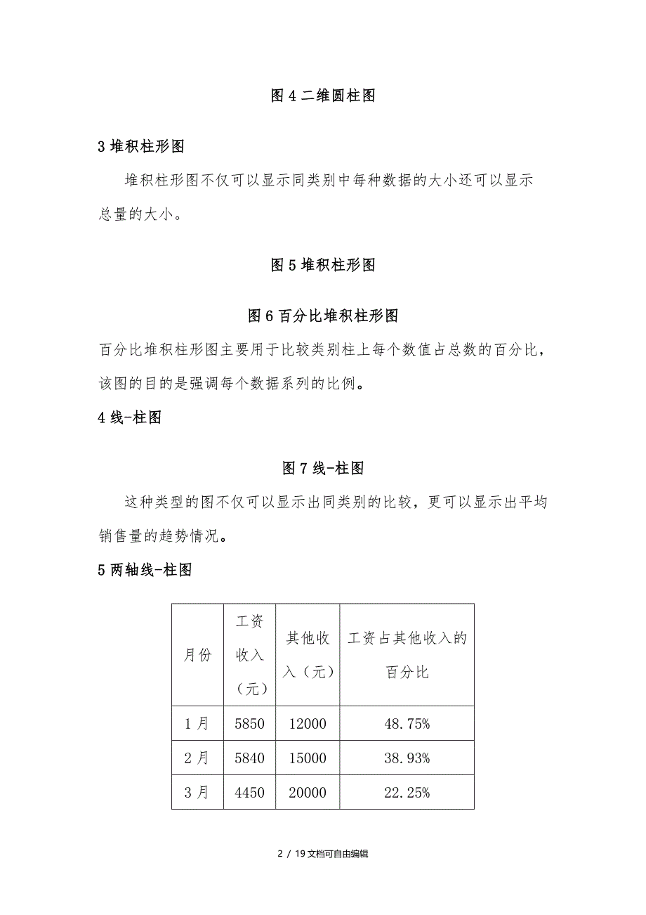 数据分析中常用的10种图表及制作过程_第2页