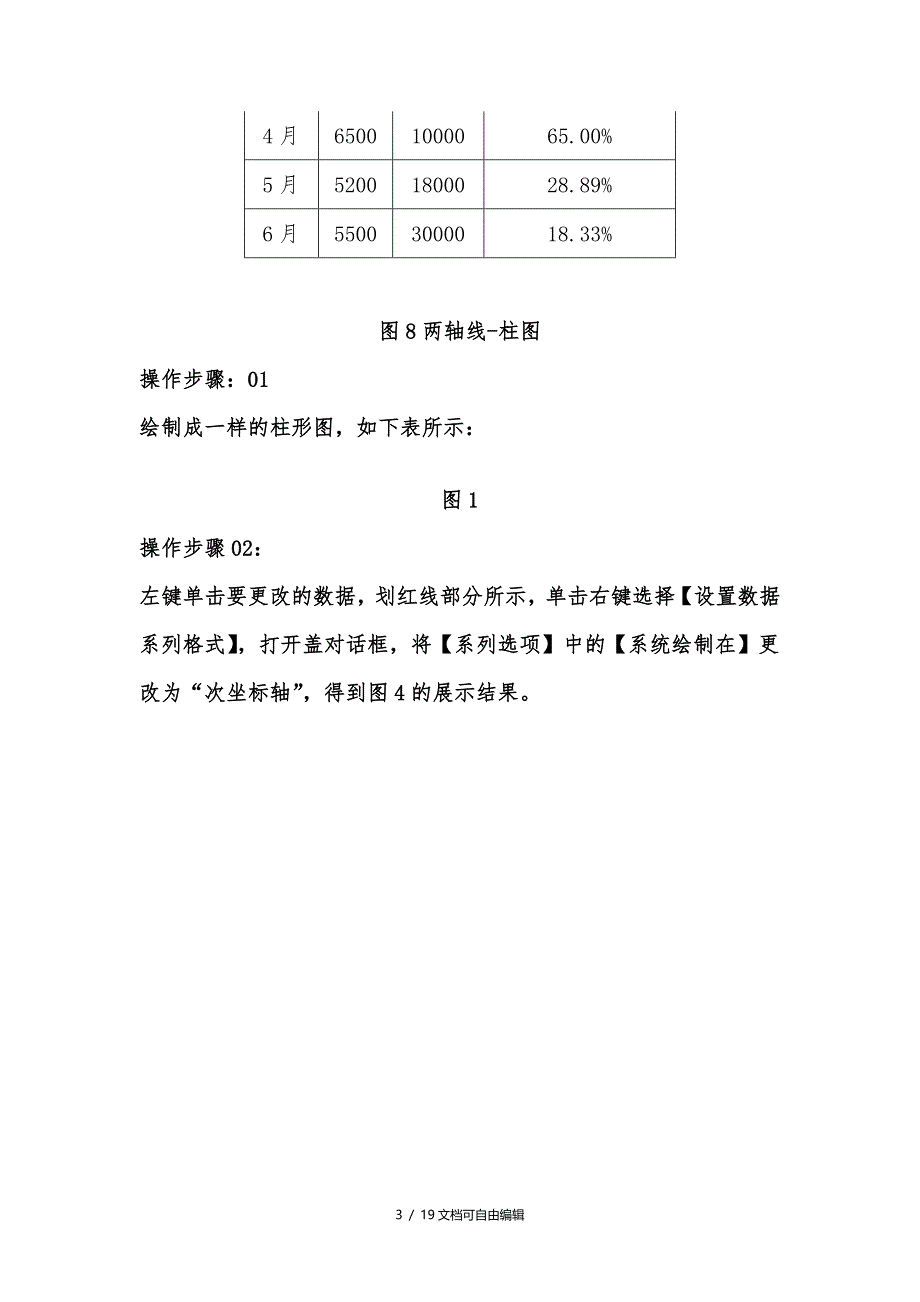 数据分析中常用的10种图表及制作过程_第3页