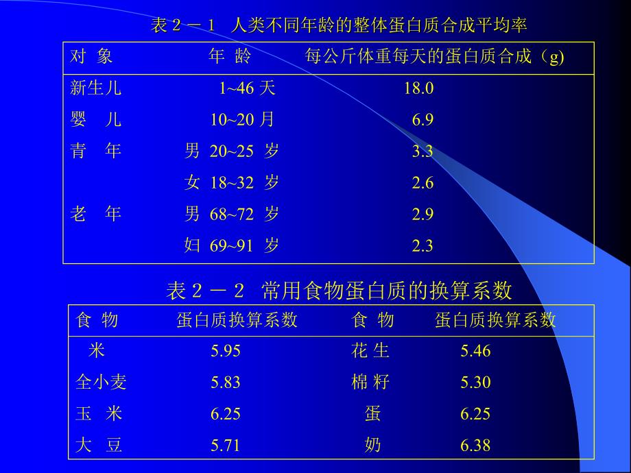 教学课件第二章营养素的生理功能_第2页