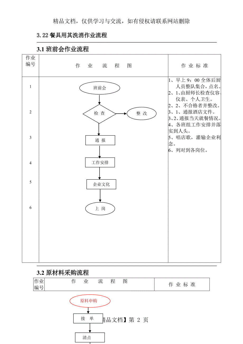 后厨工作流程_第2页