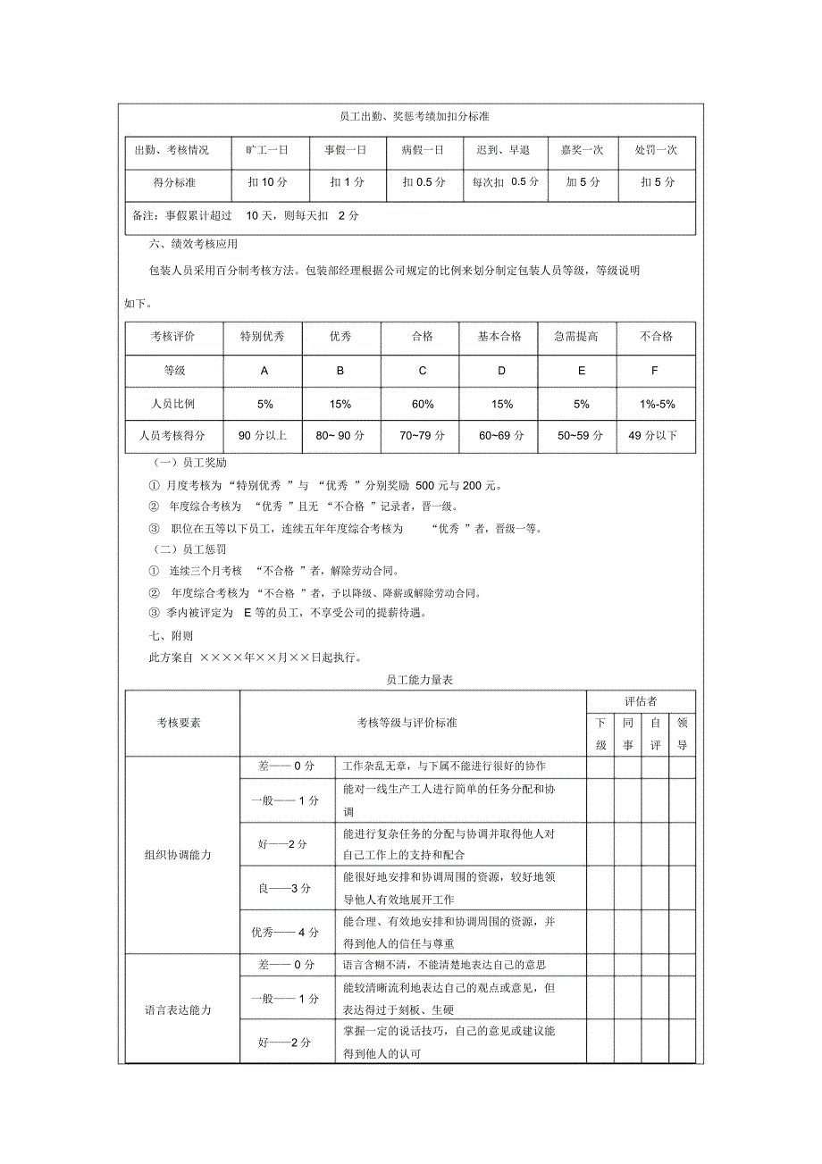 包装人员绩效考核方案_第2页