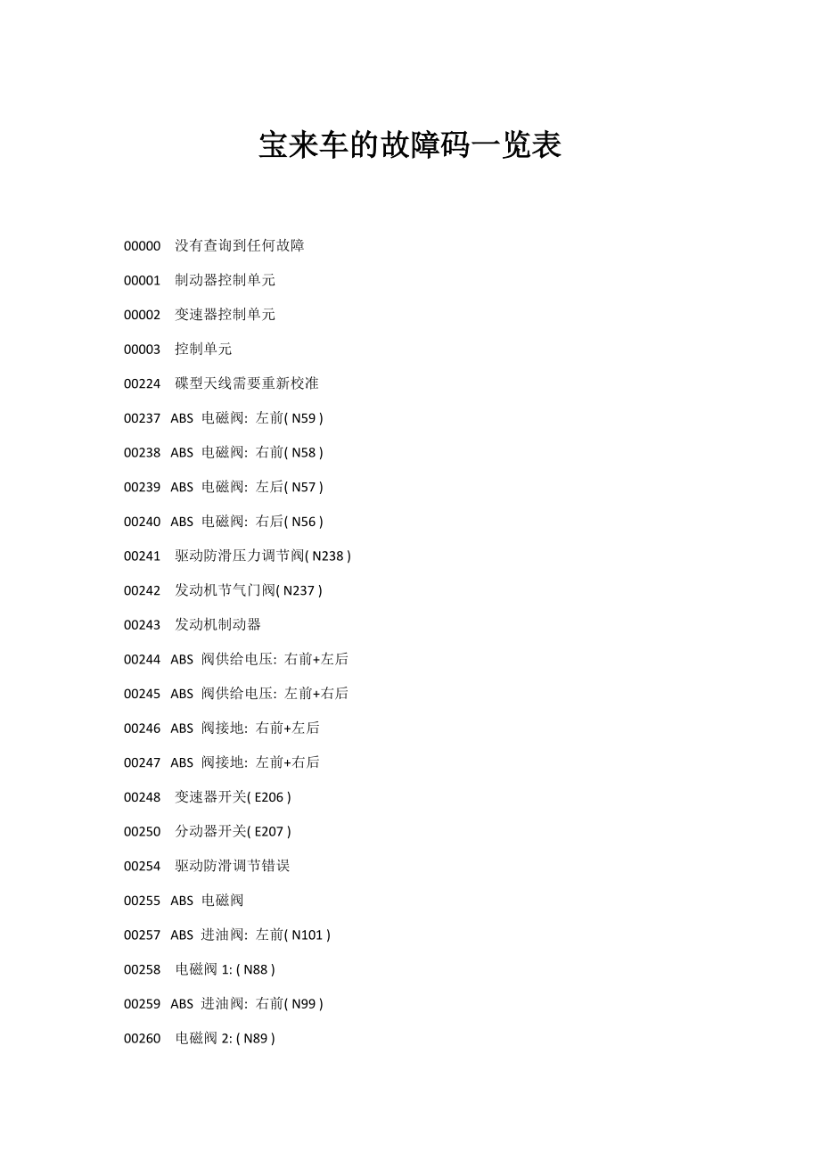 宝来车的故障码一览表.docx_第1页