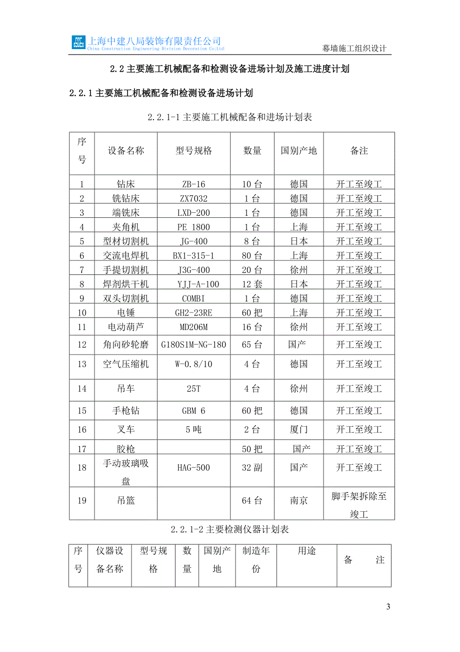 2、劳动力、施工机械配备和材料投入计划措施.doc_第3页