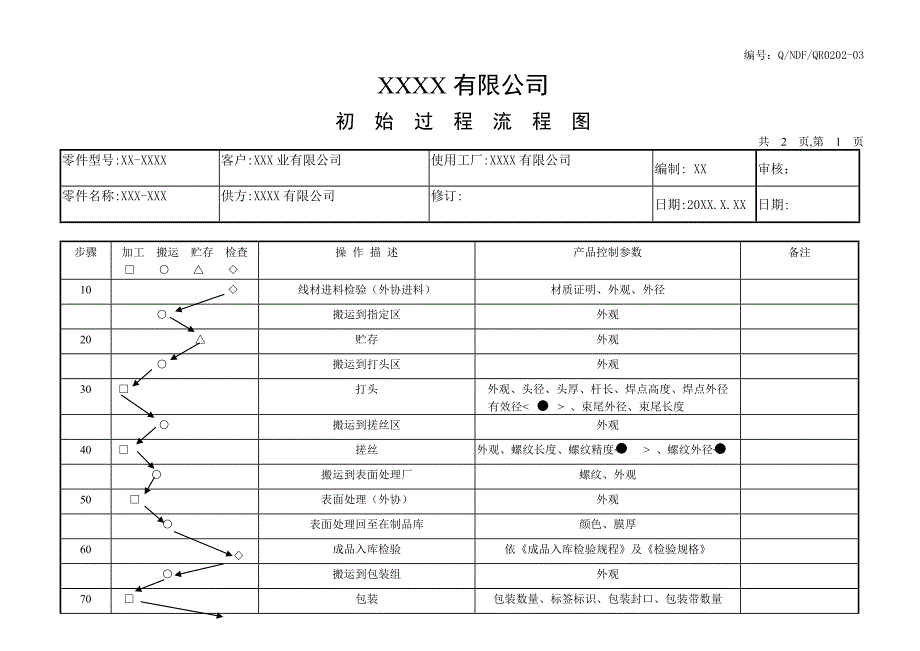 初始过程流程图_第1页