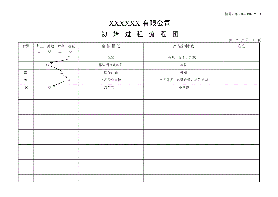 初始过程流程图_第2页