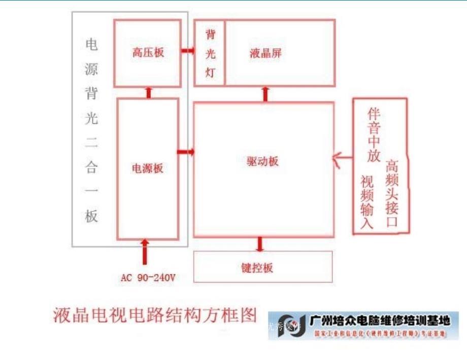 LCD液晶显示器结构原理优秀课件_第2页