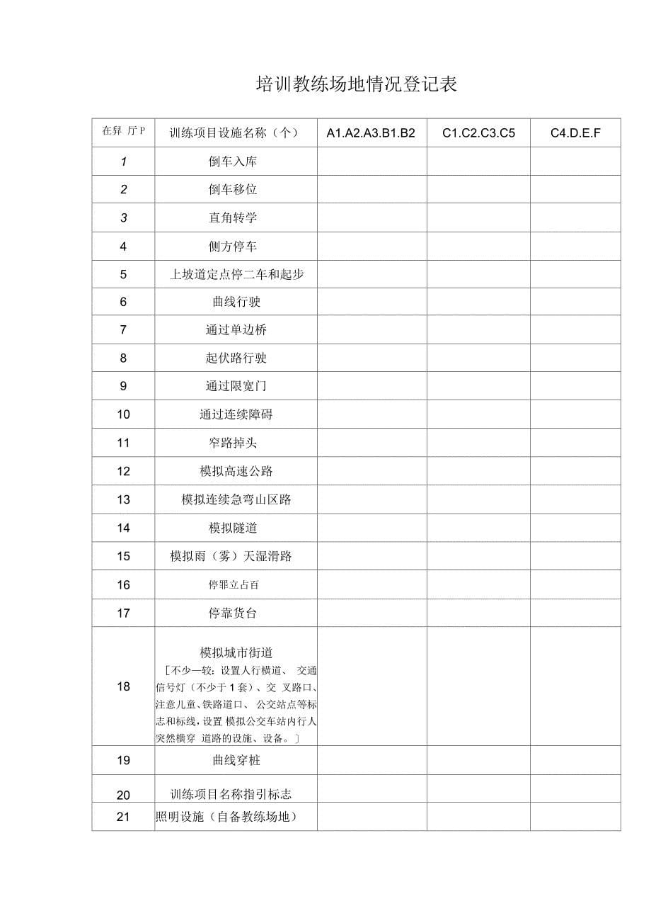 河南机动车驾驶员培训行政许可申请表_第5页