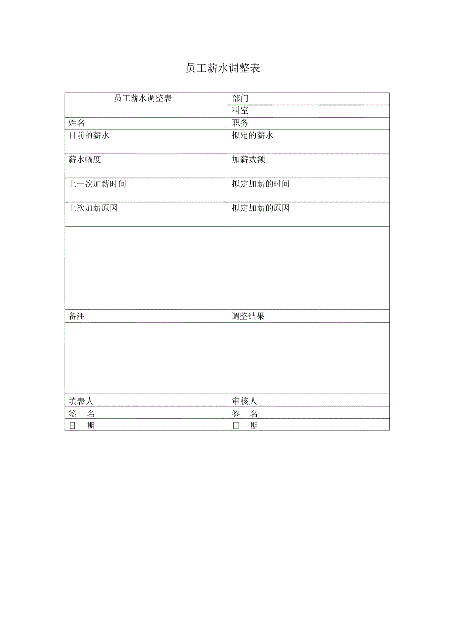 员工薪水调整表_第1页