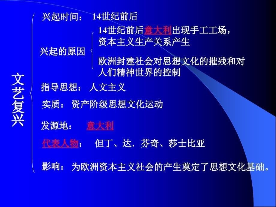 资本主义时代的曙光新(用)_第5页