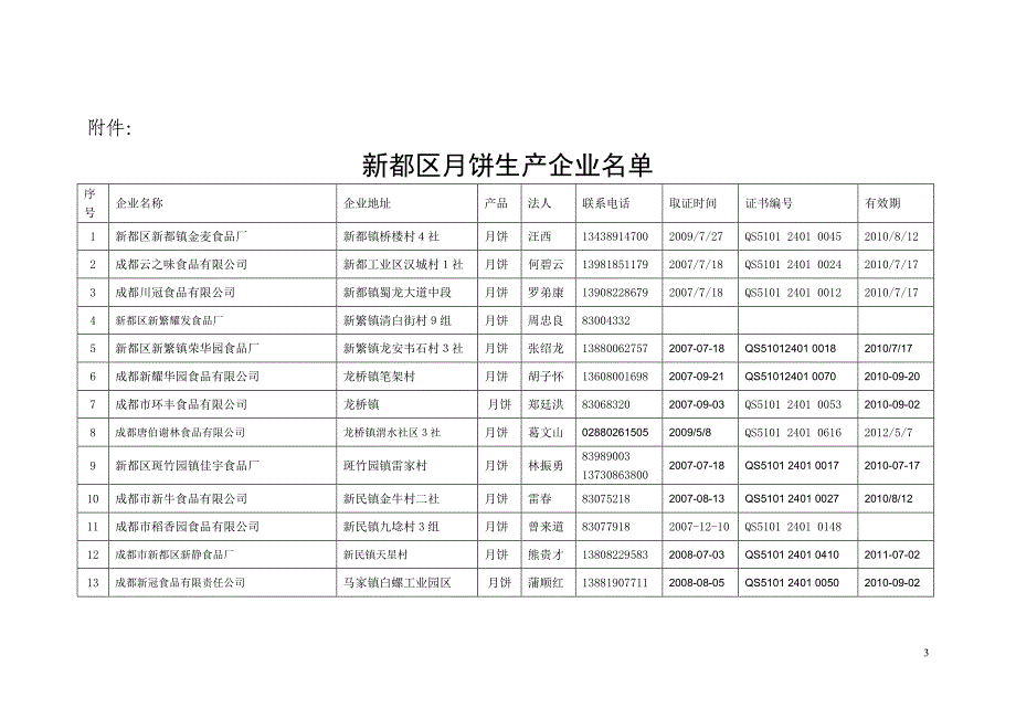 新质监[2009]102号.doc_第3页