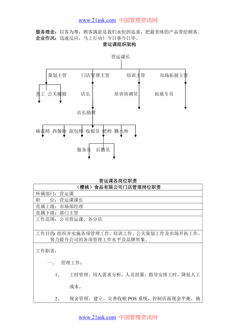 食品连锁店营运手册_第3页