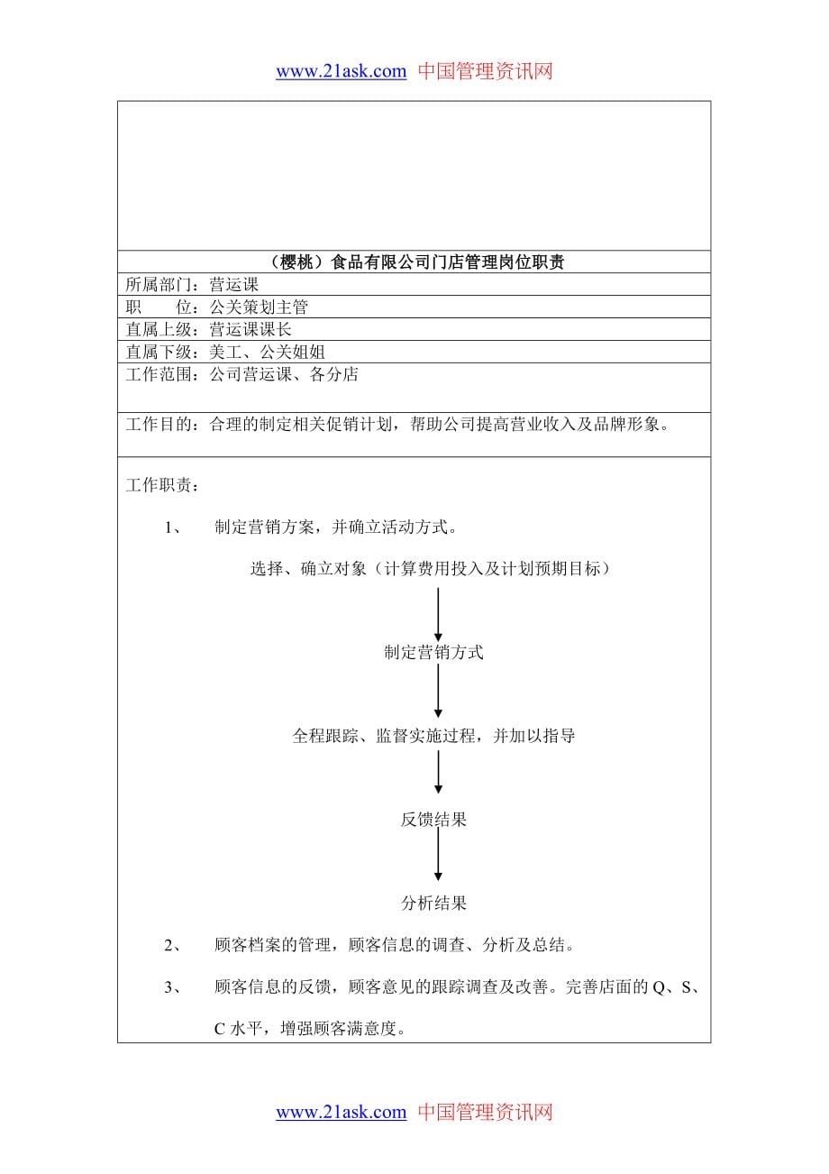 食品连锁店营运手册_第5页