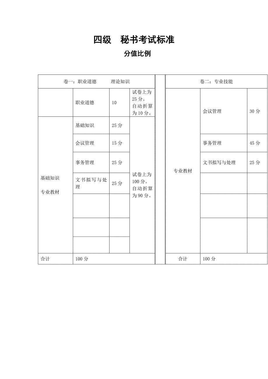 四级秘书大纲.doc_第4页