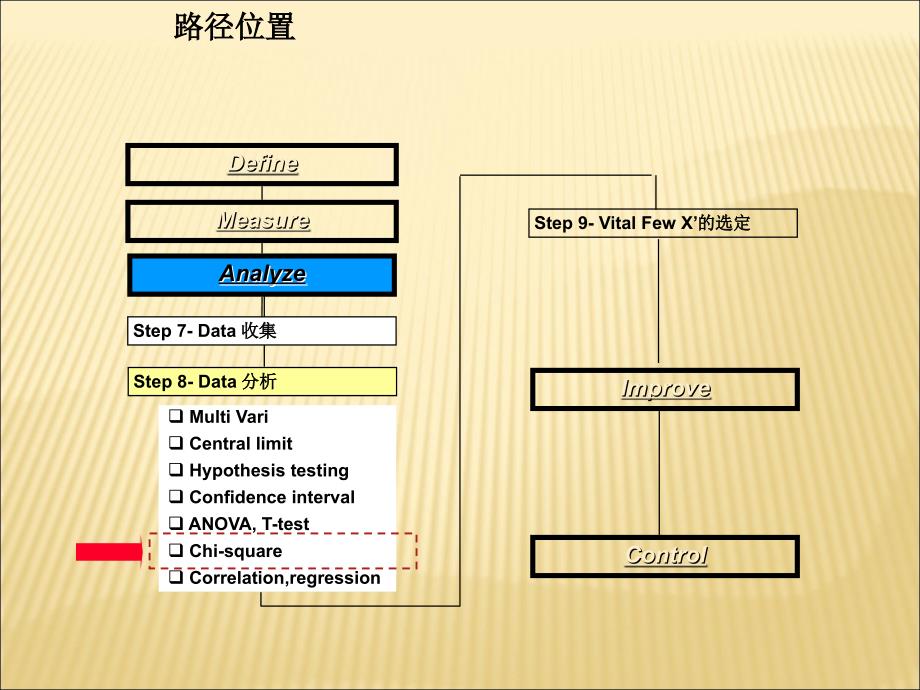 西格玛教材40-23Unit-4分析48卡方检验_第3页