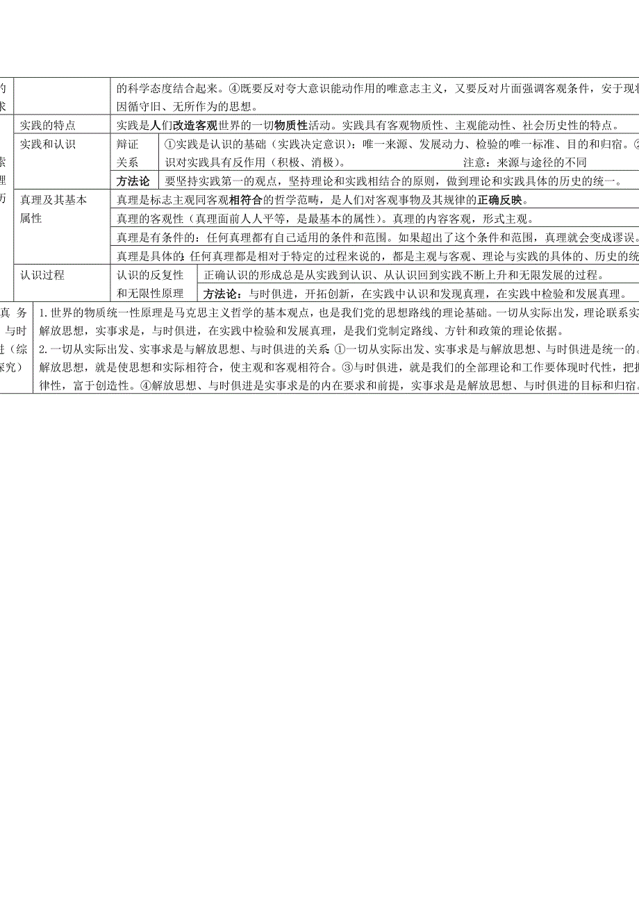 2022年高中政治《哲学生活》第二单元《探索世界的本质》学案 新人教版必修4_第2页