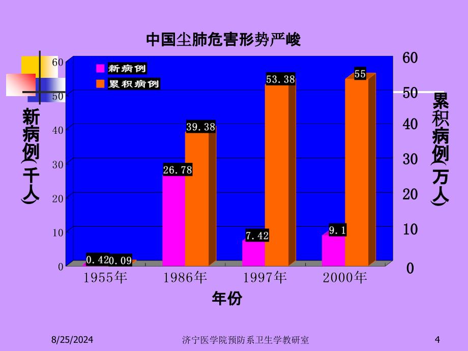 生产性粉尘与肺部疾患_第4页