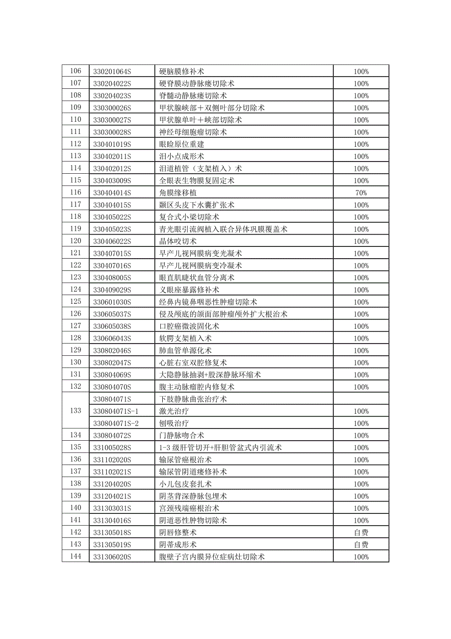 新增医疗服务项目医保支付比例表.doc_第4页