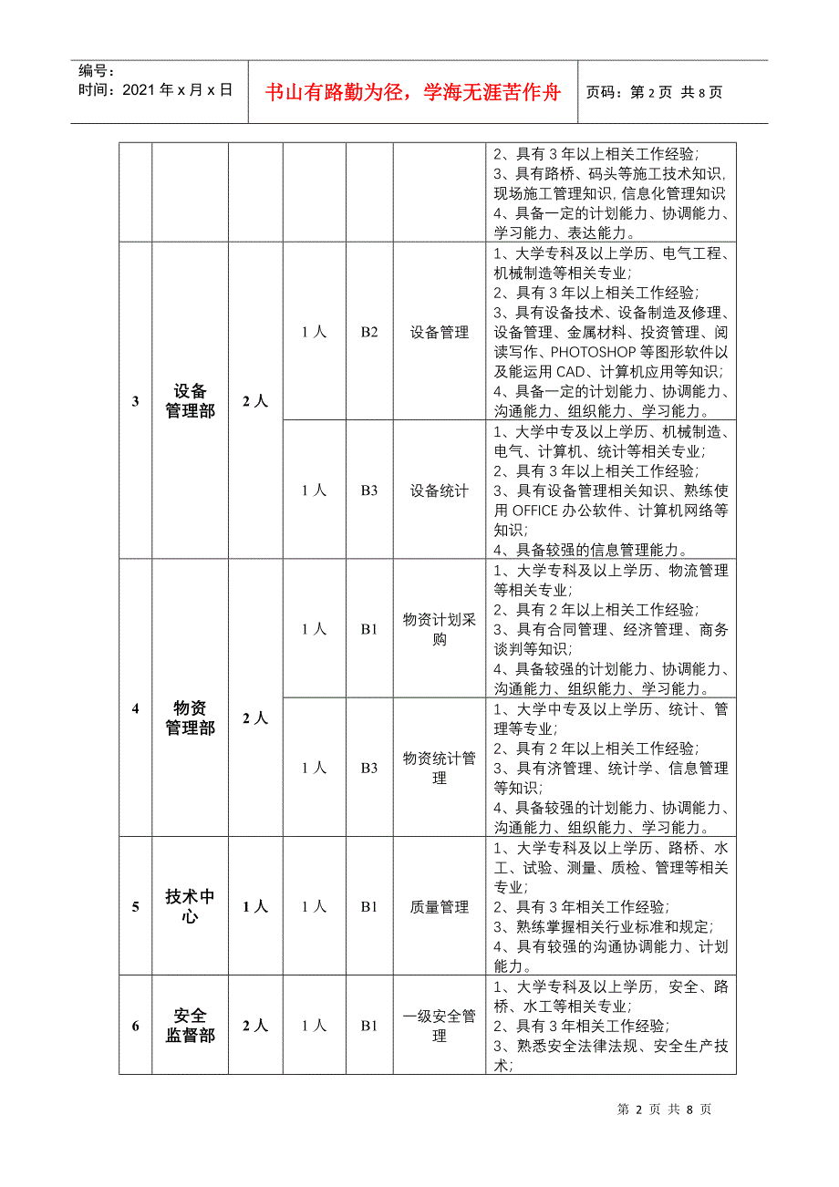 员工关系,考核,档案管理_第2页