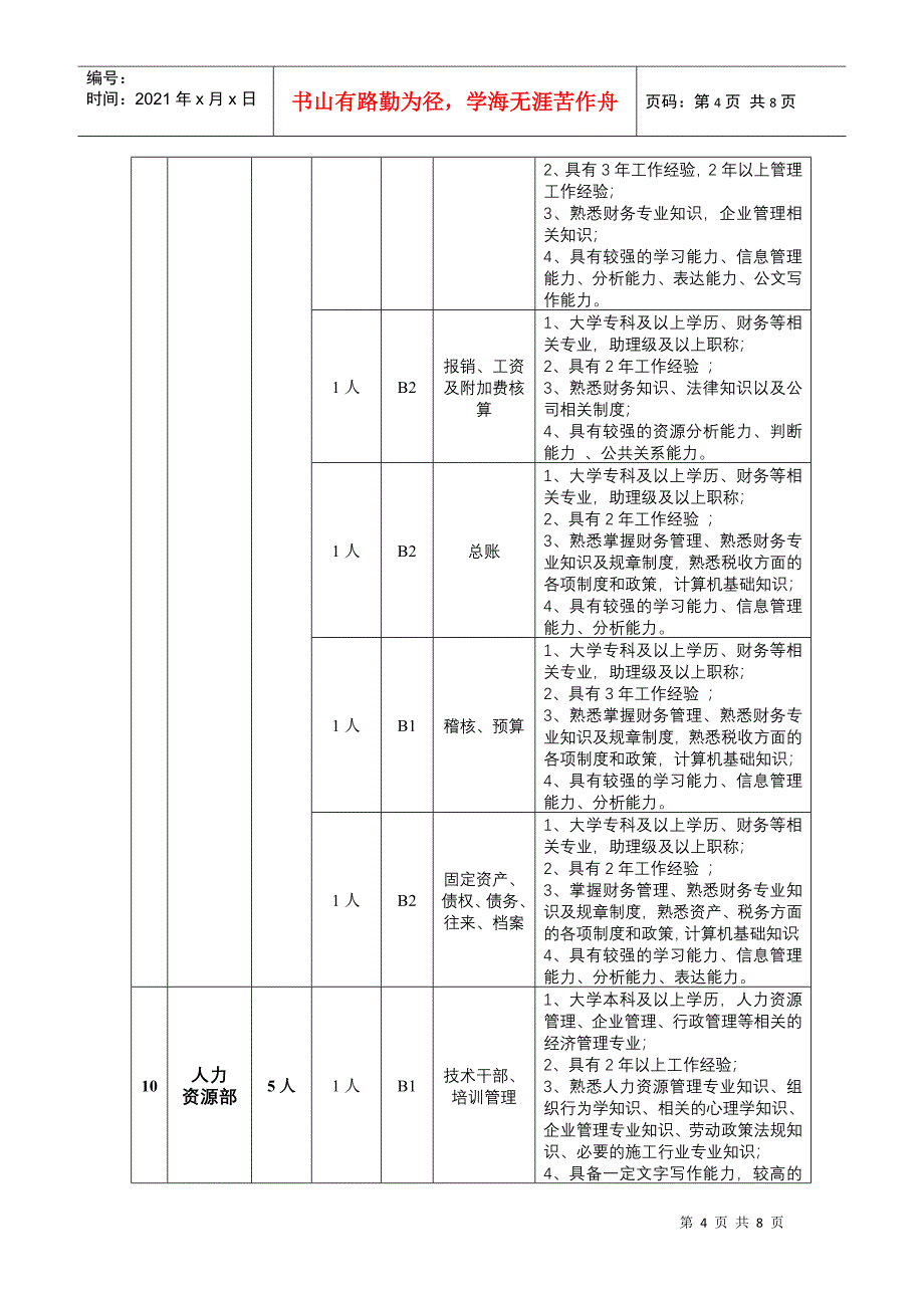 员工关系,考核,档案管理_第4页