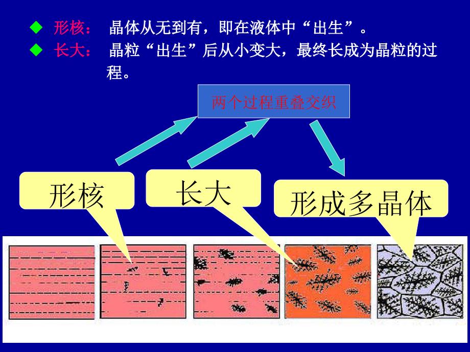 凝固过程的晶体形核和长大.ppt_第2页