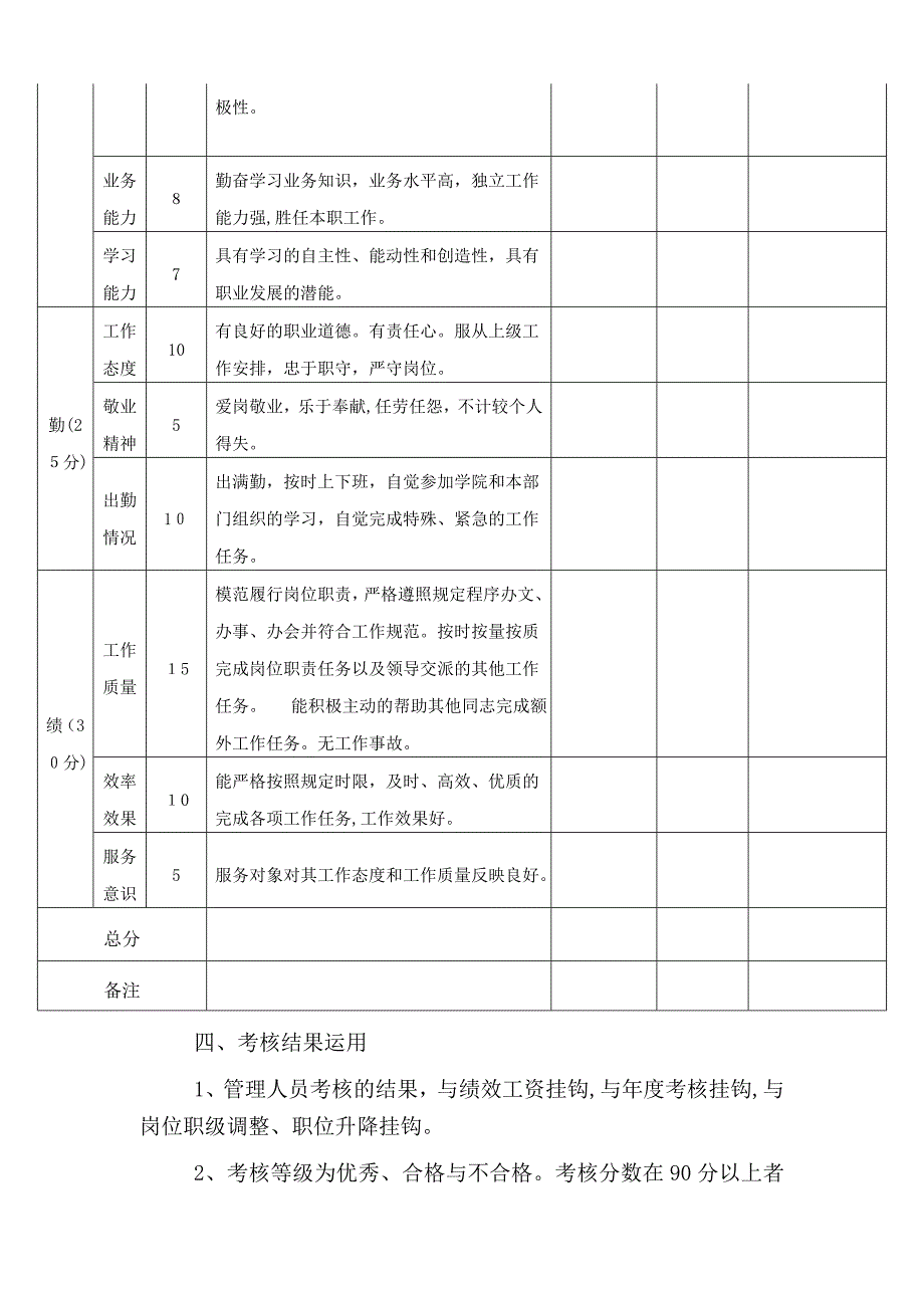 人事处绩效考核管理办法-云南经贸外事职业学院_第2页