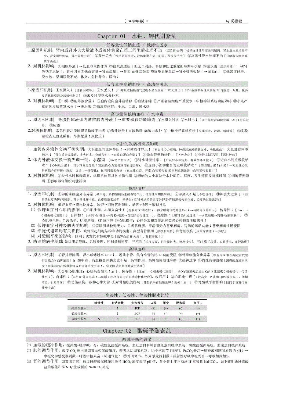 病理生理学黄金复习资料.doc_第1页