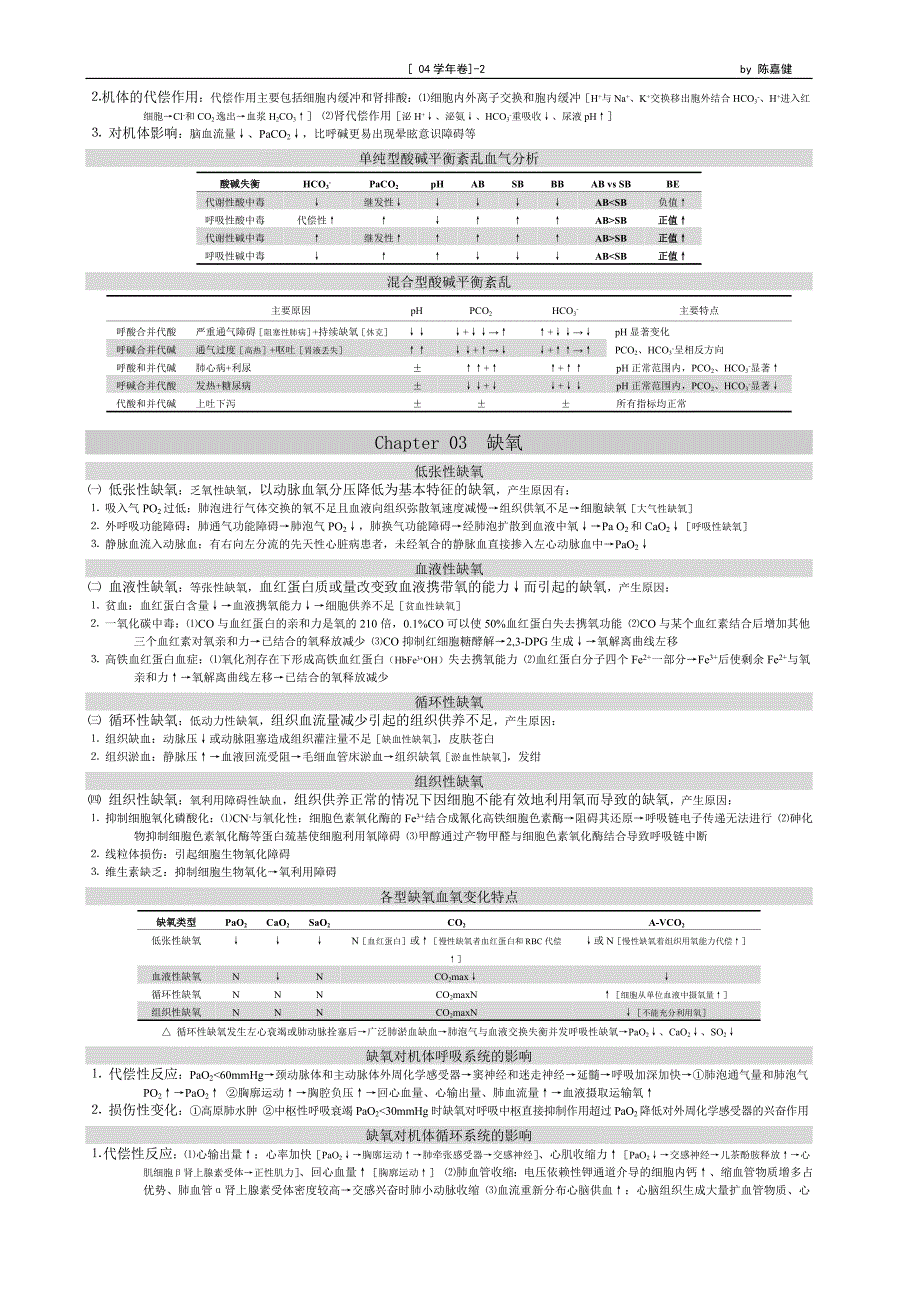 病理生理学黄金复习资料.doc_第3页