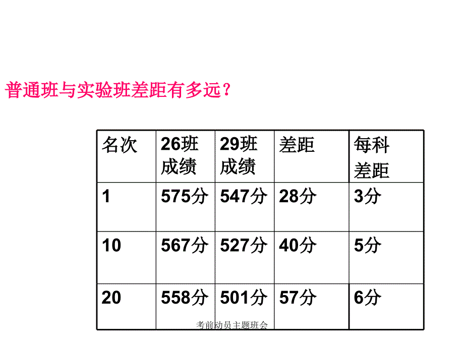 最新考前动员主题班会_第2页