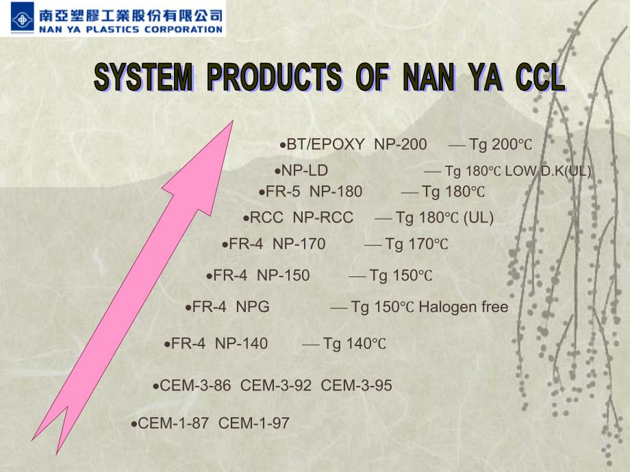 gxj基板产品介绍及制程简介shk_第3页