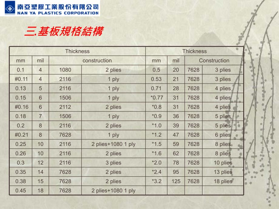 gxj基板产品介绍及制程简介shk_第4页