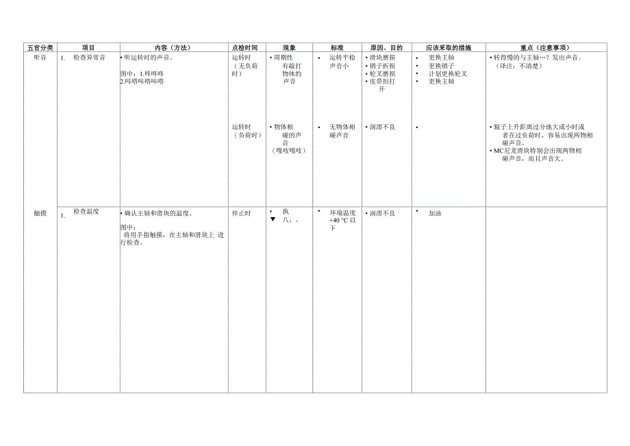 机械点检方法(068_第1页