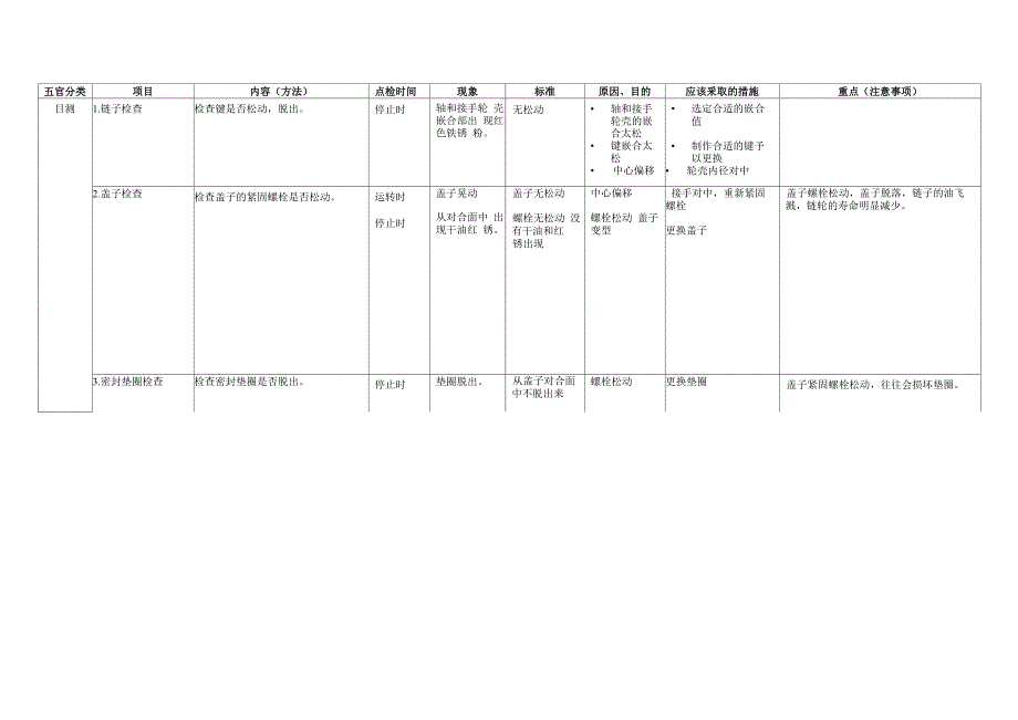 机械点检方法(068_第2页