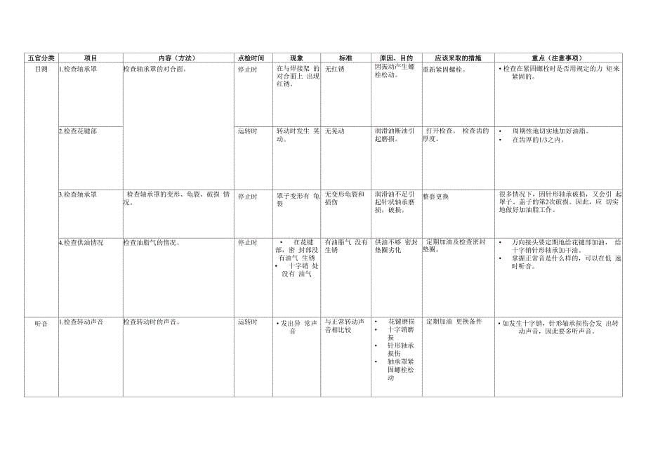 机械点检方法(068_第5页