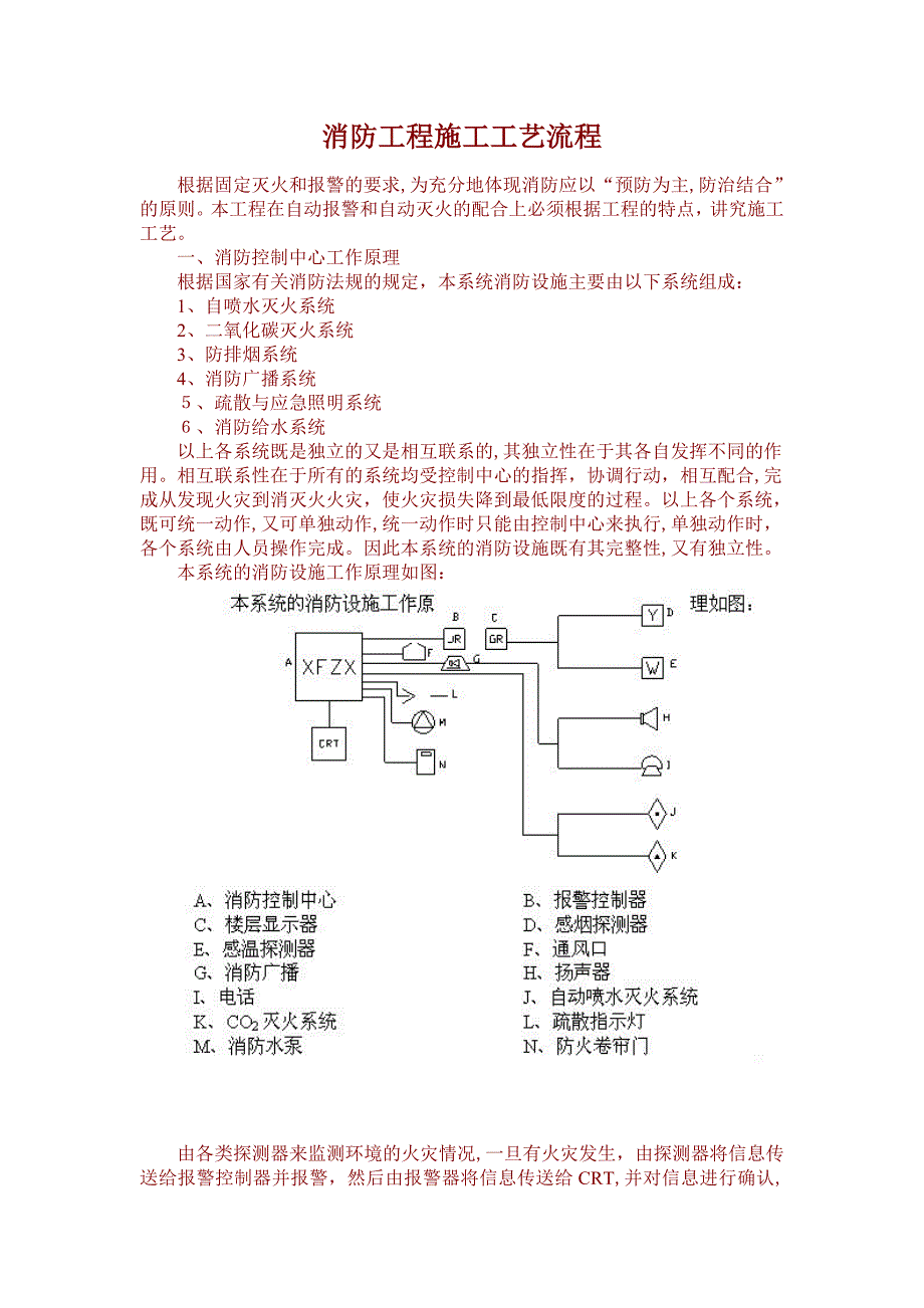 消防工程施工工艺流程_第1页