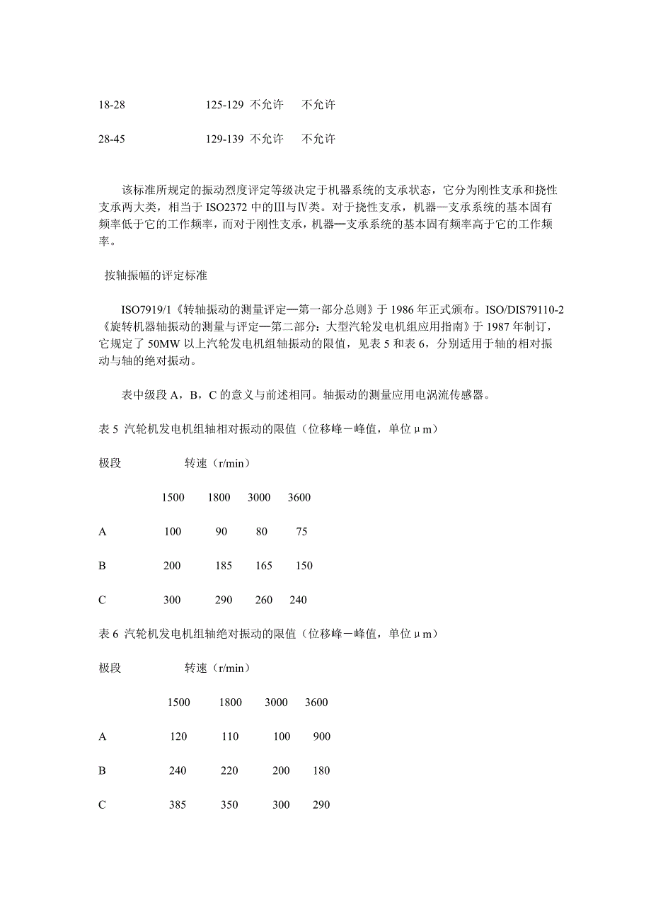 电机的振动等级.doc_第4页