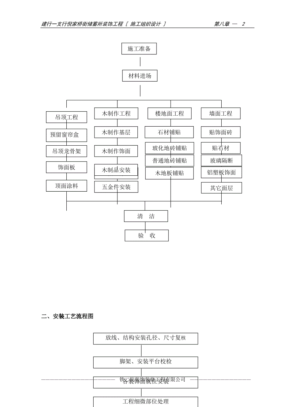 10-第八章装饰工程施工方案及施工工艺(DOC21页)2332_第2页