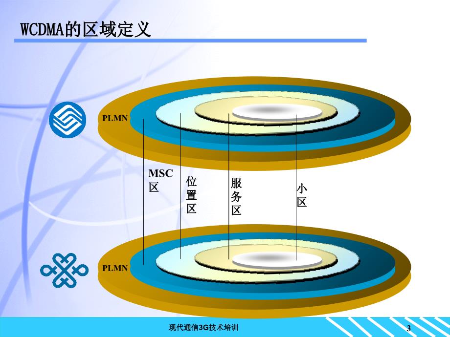 3G终端开机入网流程_第3页