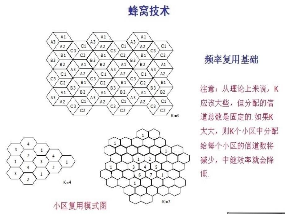 3G终端开机入网流程_第5页