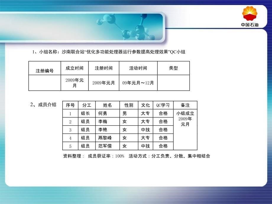 提高员工培训的成果转化率_第5页