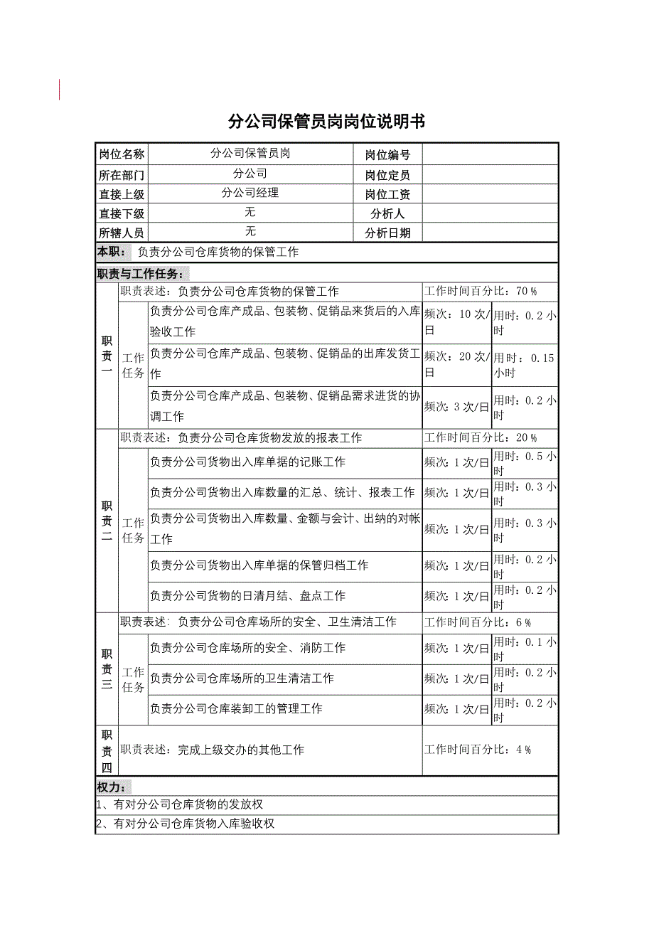 分公司保管员岗岗位说明书_第1页