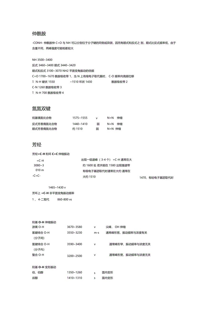 常见基团红外光谱特征频率_第1页