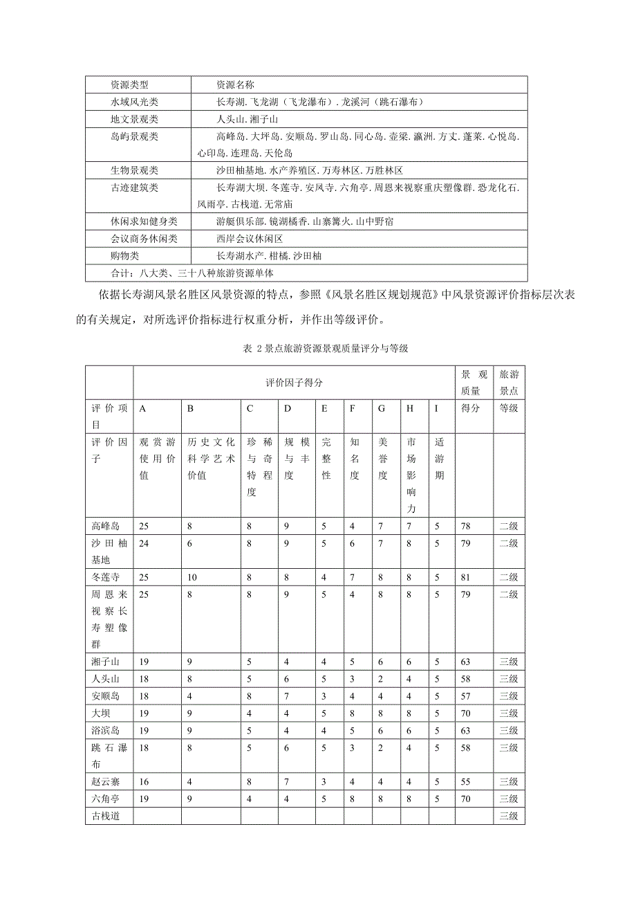 长寿湖风景区开发与规划报告_第4页