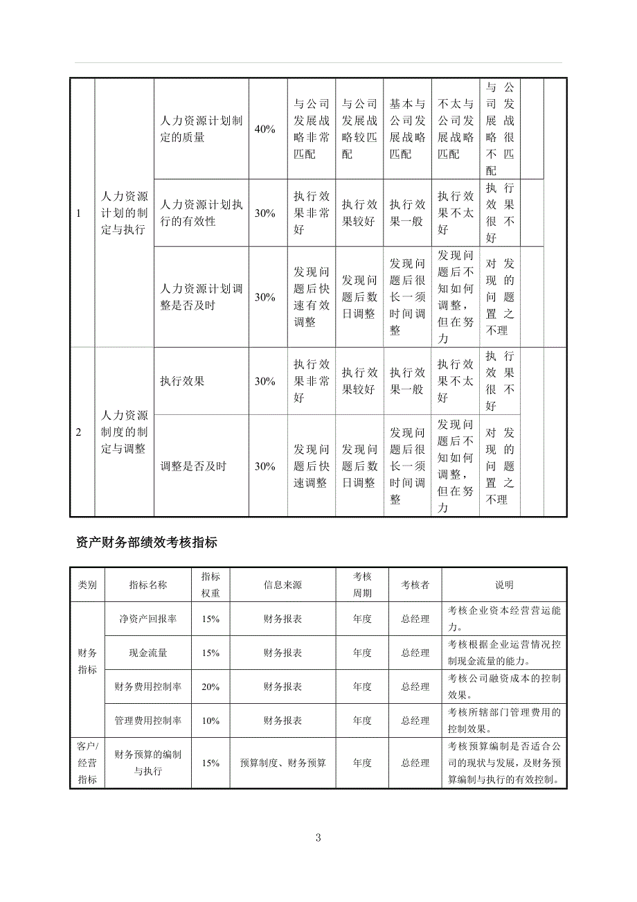 房地产公司各部门绩效考核指标.doc_第3页