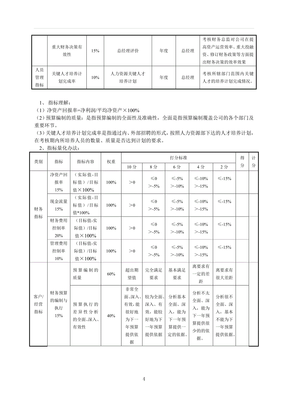 房地产公司各部门绩效考核指标.doc_第4页