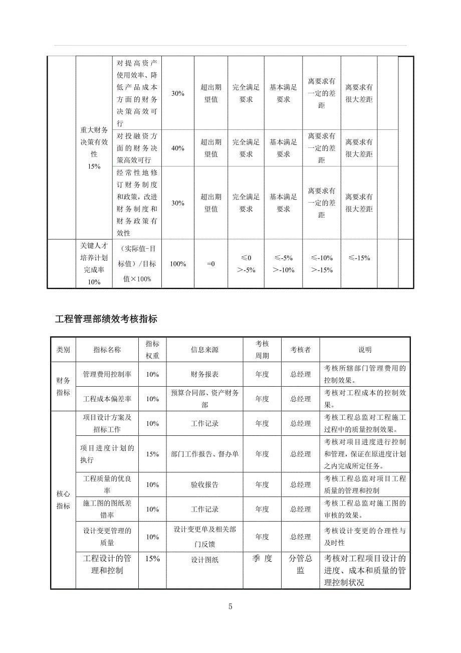 房地产公司各部门绩效考核指标.doc_第5页