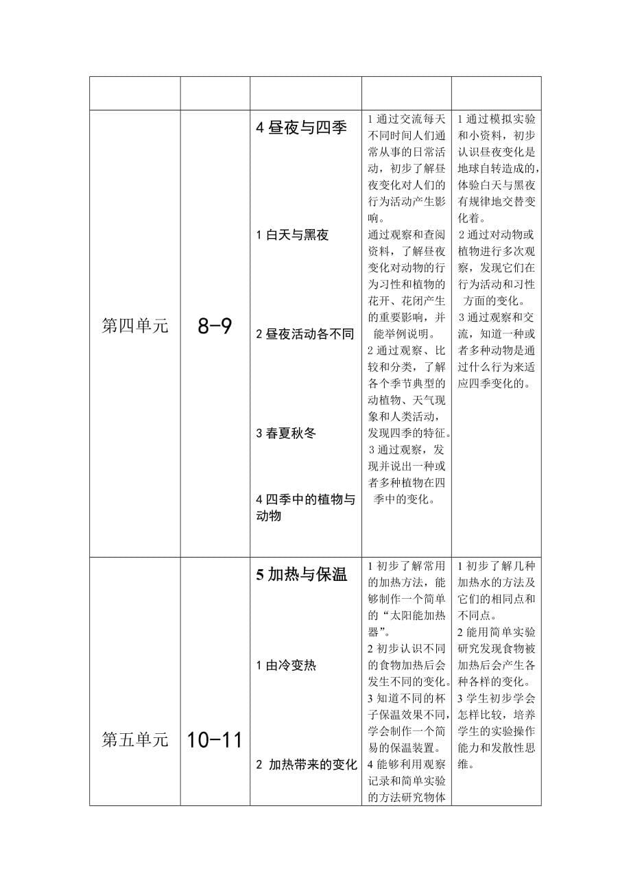 二年级上册第一学期自然教案教案_第5页