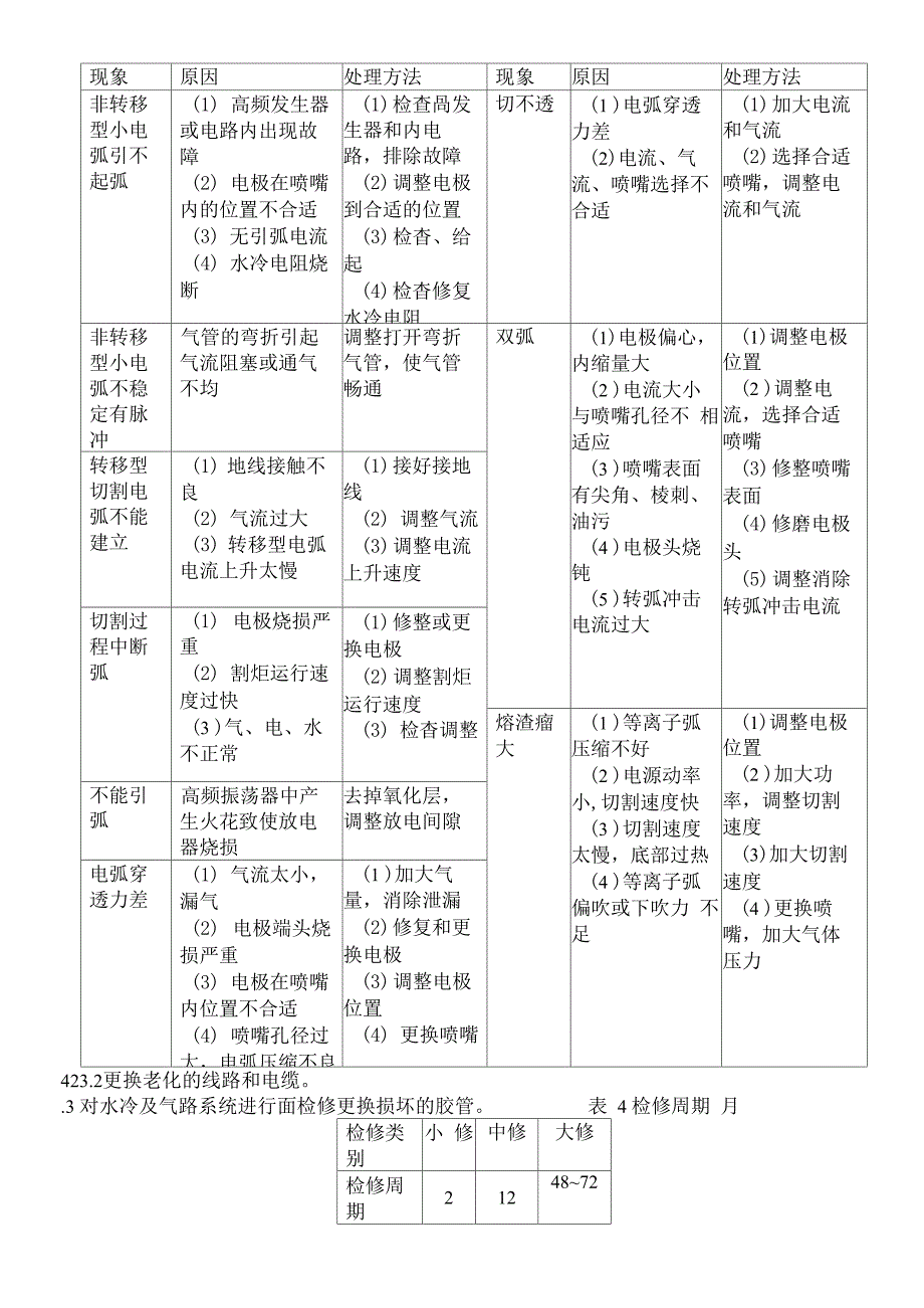 等离子切割机维护检修规程_第3页